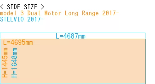 #model 3 Dual Motor Long Range 2017- + STELVIO 2017-
